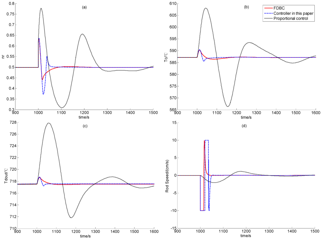 Energies 06 01142 g006 1024