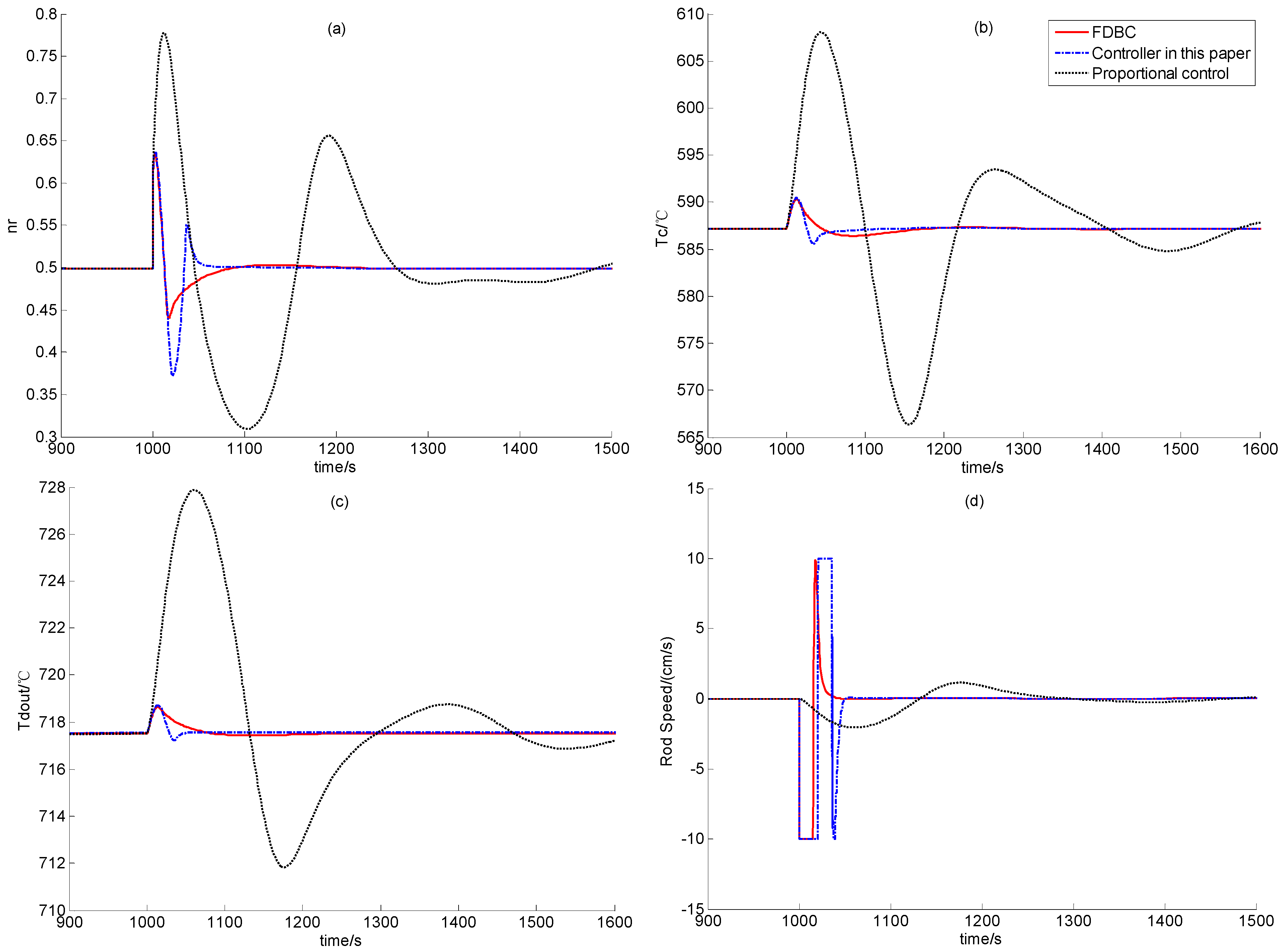 Energies 06 01142 g006