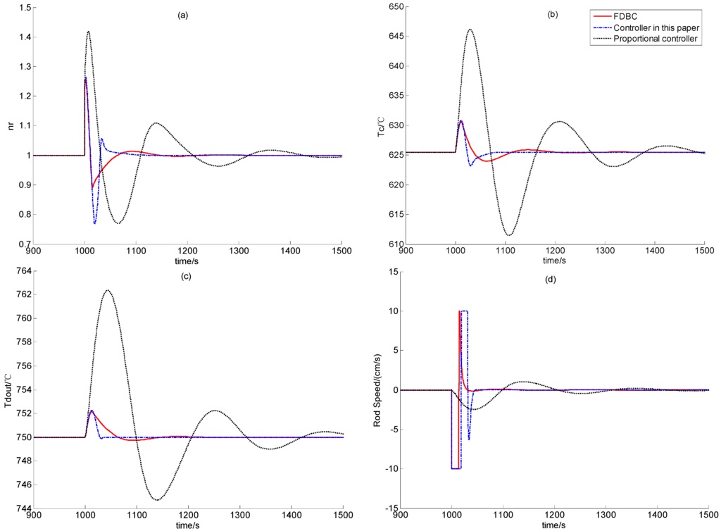 Energies 06 01142 g007 1024