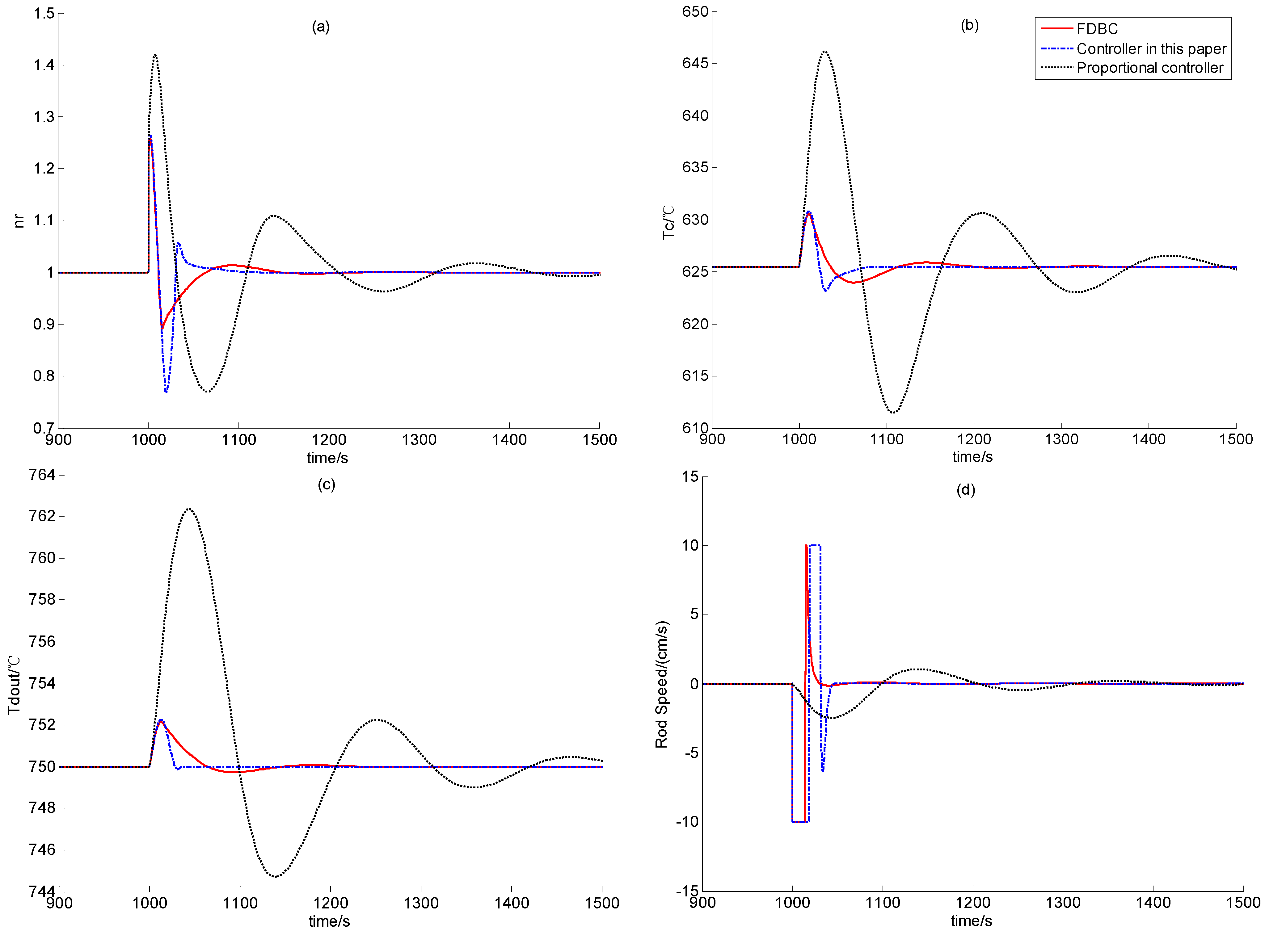 Energies 06 01142 g007