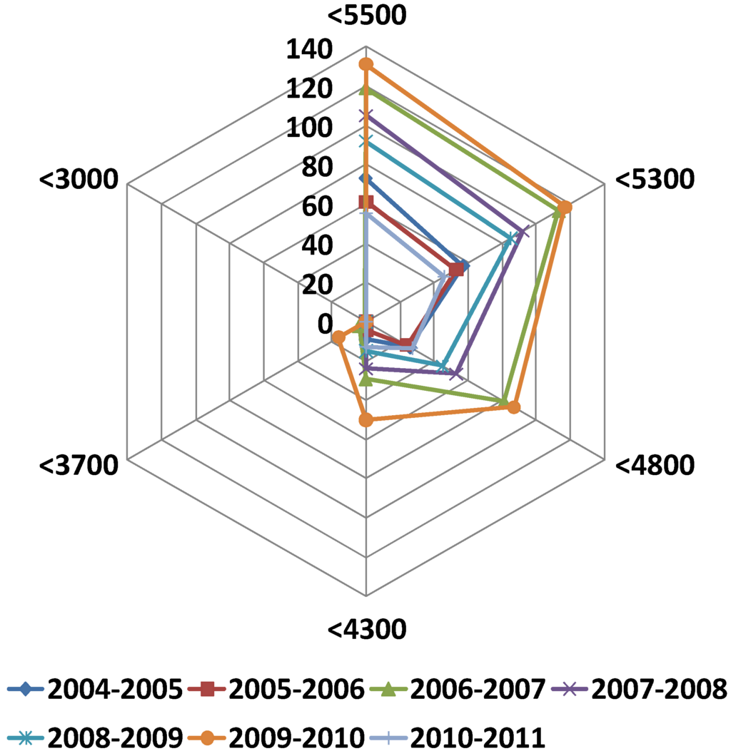 Energies 06 01165 g003 1024