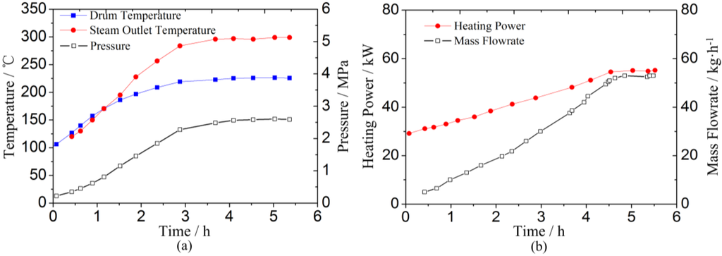 Energies 06 01198 g005 1024