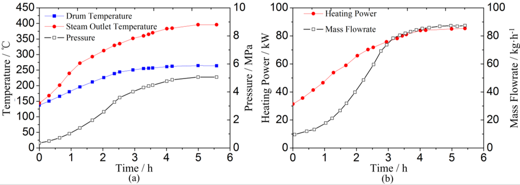 Energies 06 01198 g007 1024
