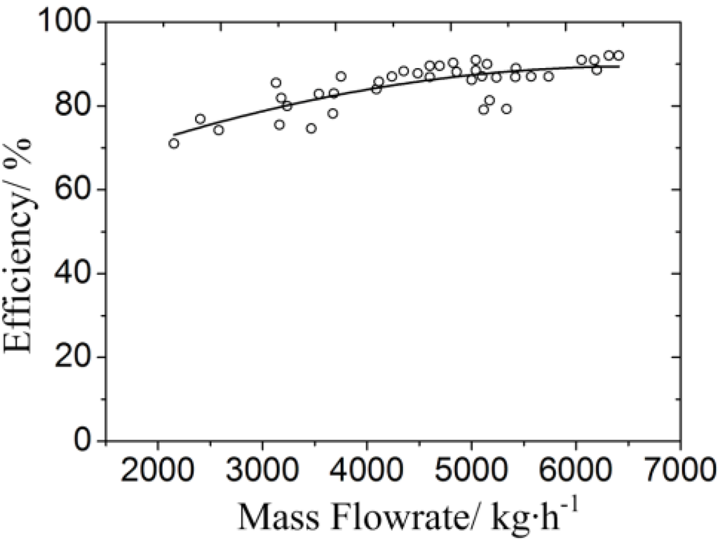Energies 06 01198 g009 1024