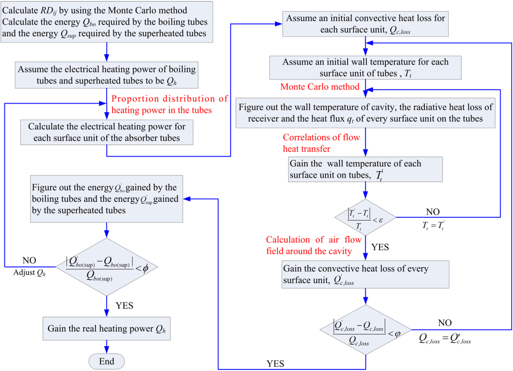Energies 06 01198 g010 1024