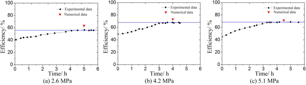 Energies 06 01198 g011 1024