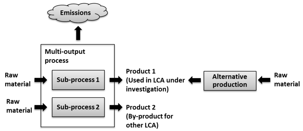 Energies 06 01217 g001 1024