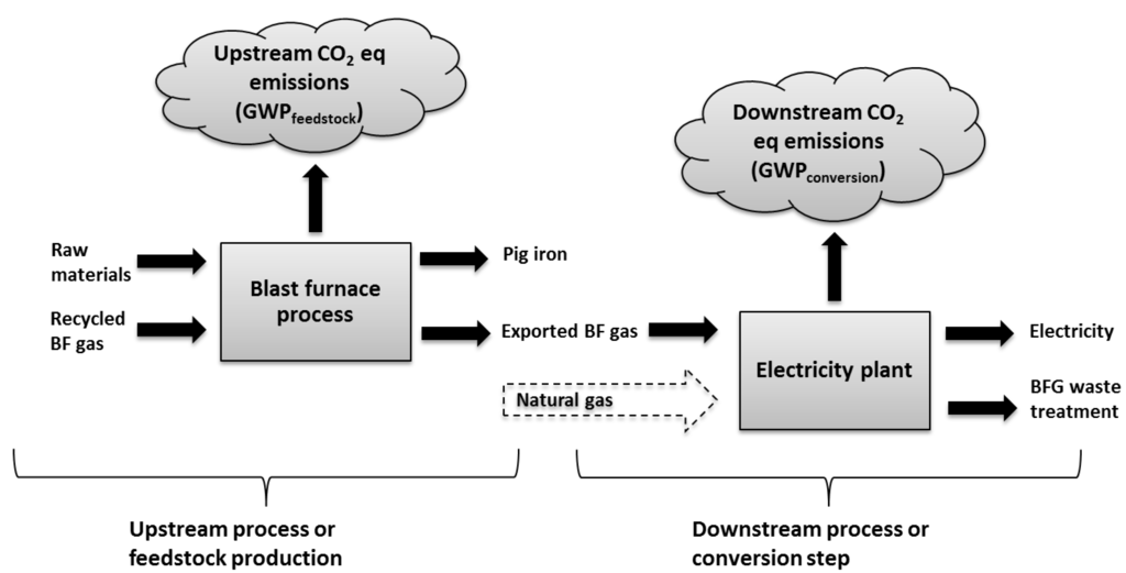 Energies 06 01217 g002 1024