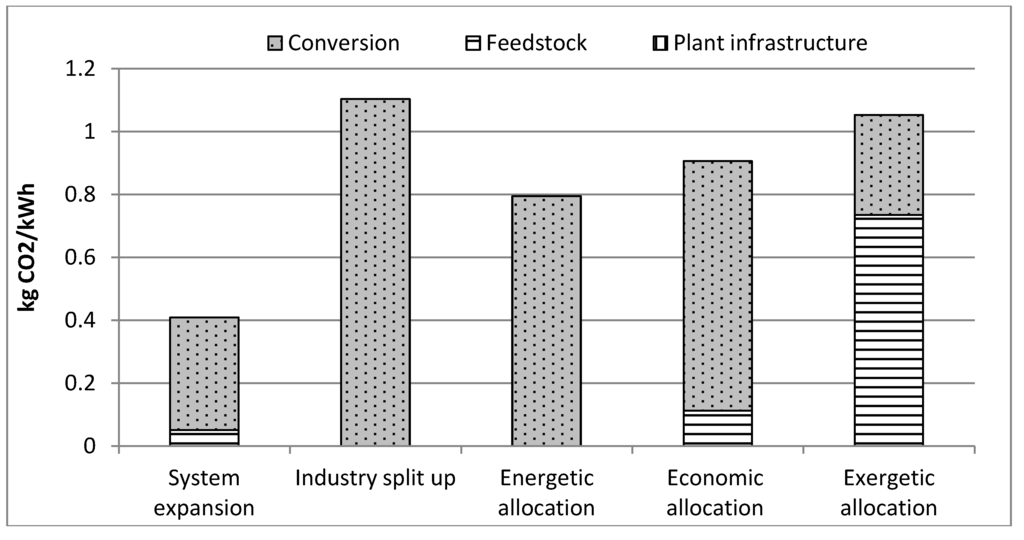 Energies 06 01217 g005 1024