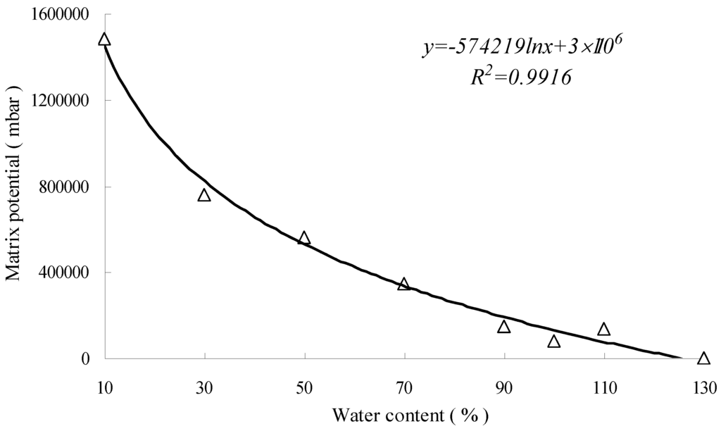 Energies 06 01233 g002 1024