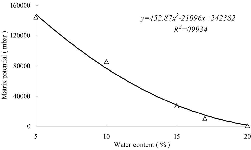 Energies 06 01233 g003 1024