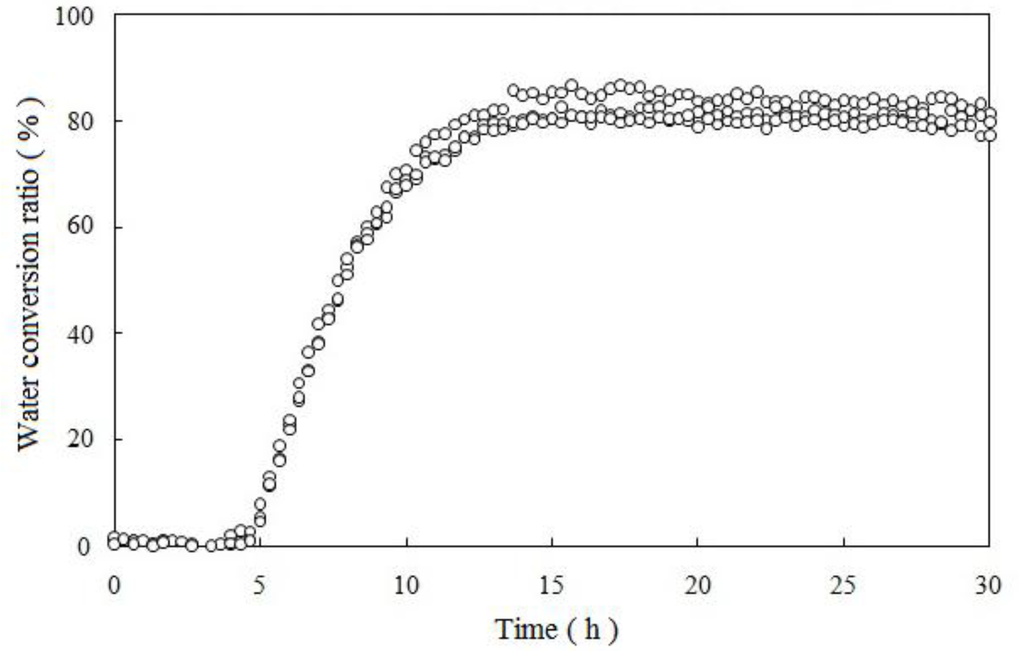Energies 06 01233 g005 1024