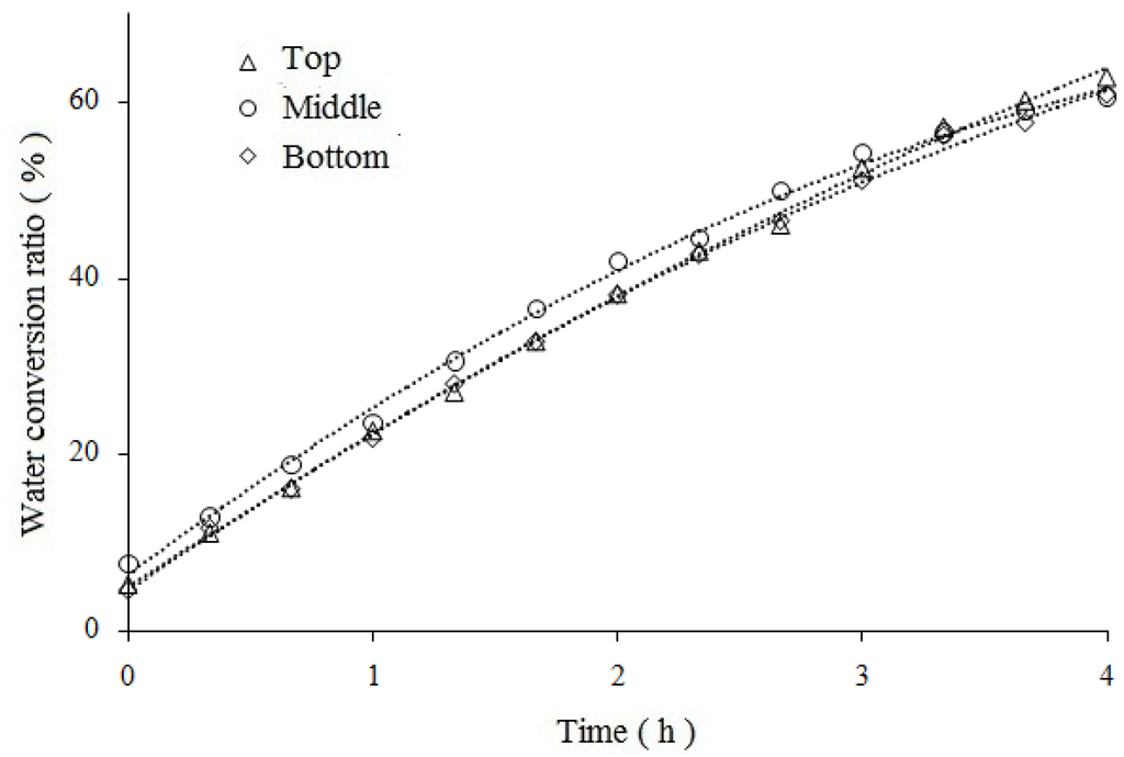 Energies 06 01233 g006 1024