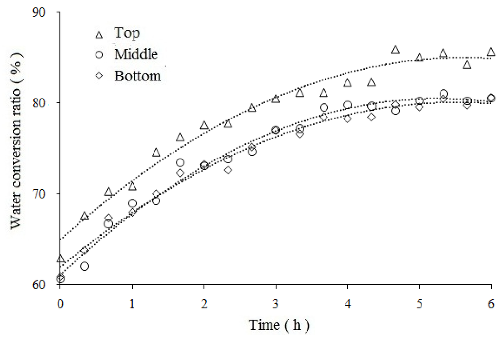 Energies 06 01233 g007 1024