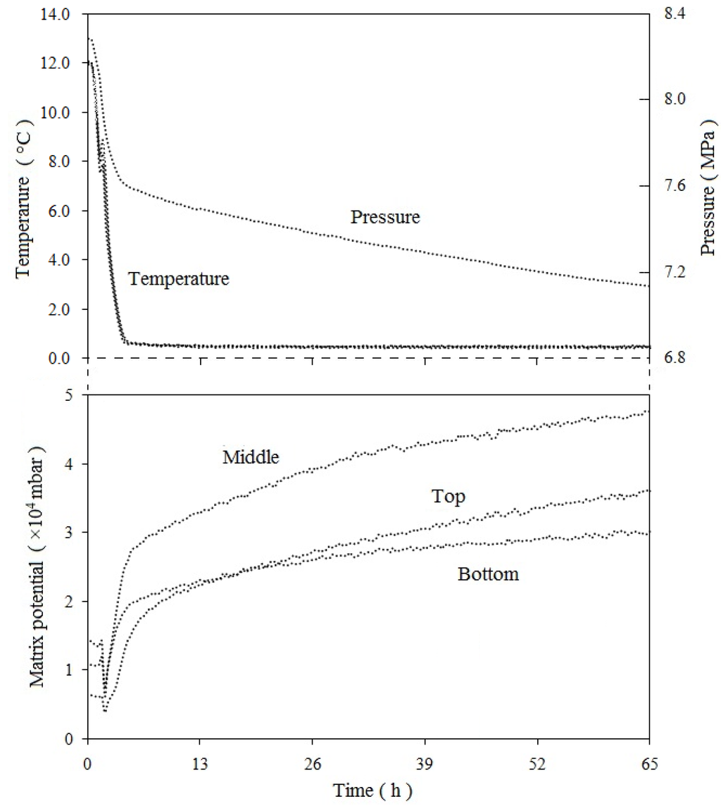 Energies 06 01233 g008 1024