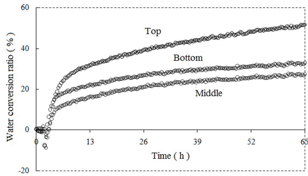 Energies 06 01233 g009 1024