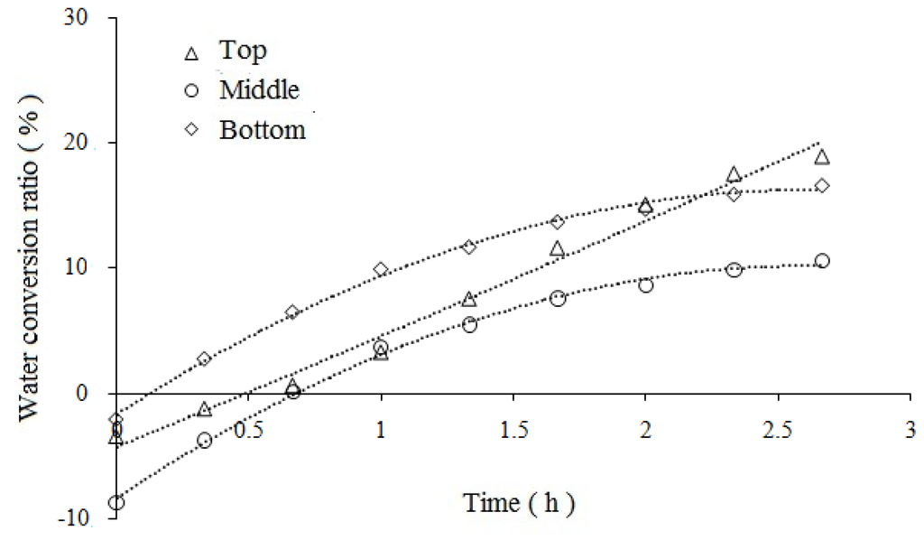 Energies 06 01233 g010 1024