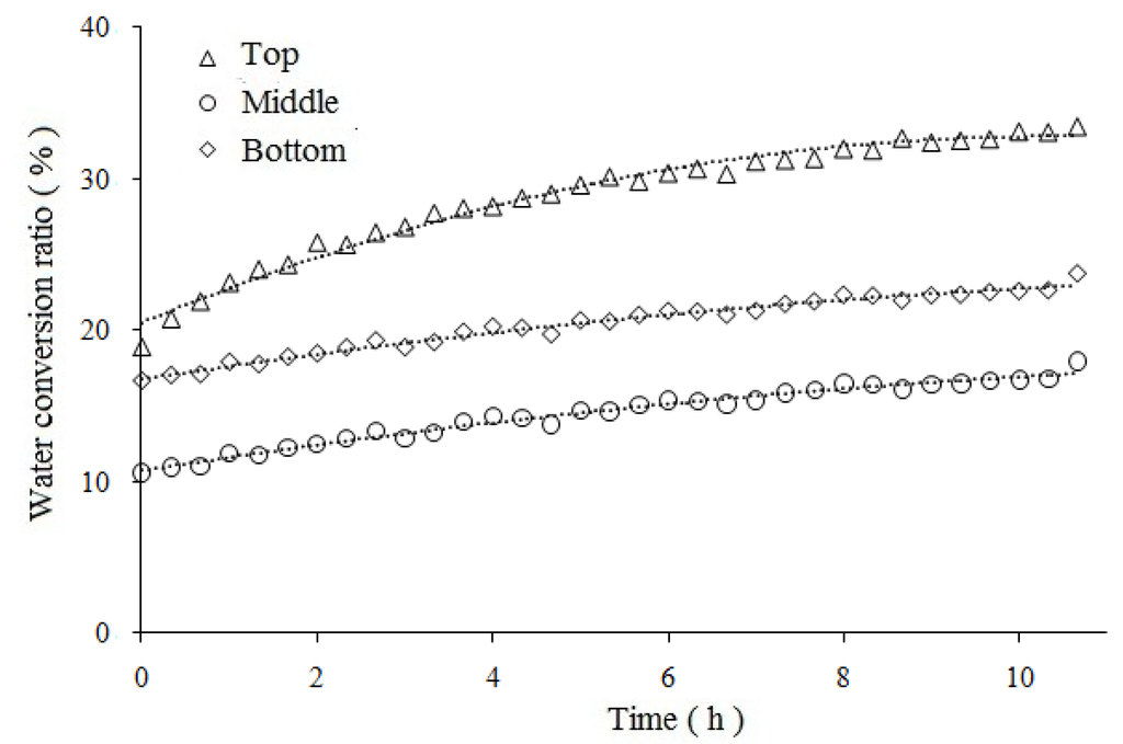 Energies 06 01233 g011 1024