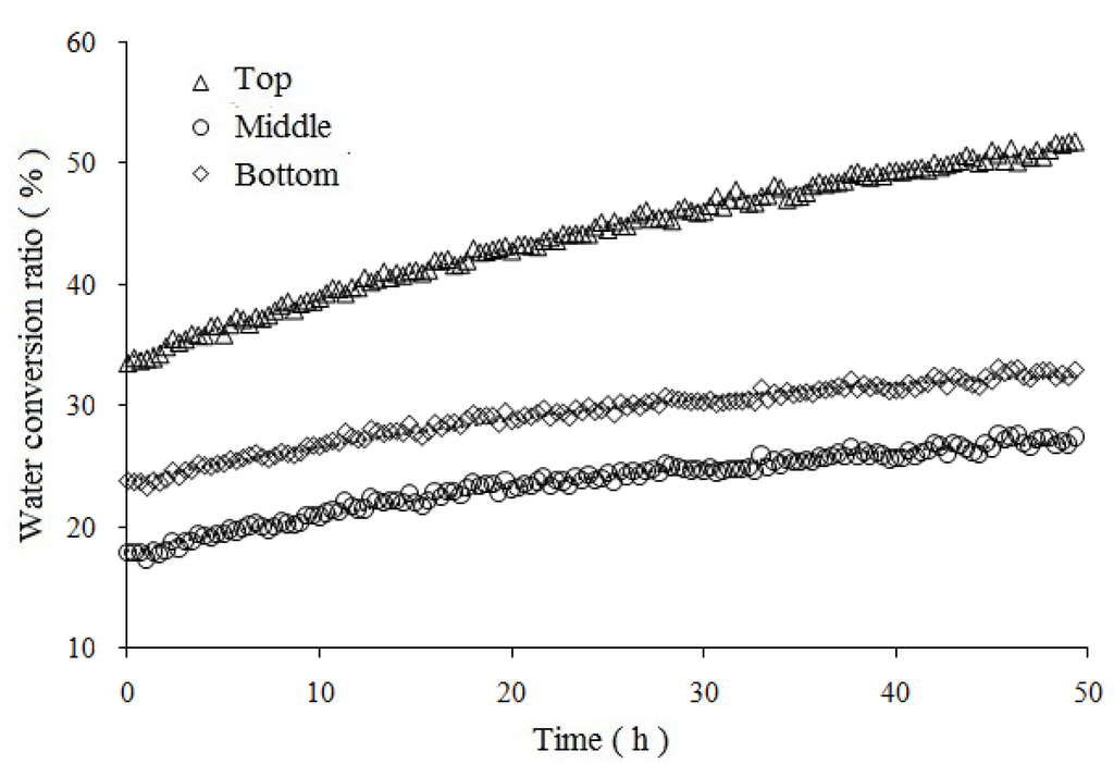 Energies 06 01233 g012 1024