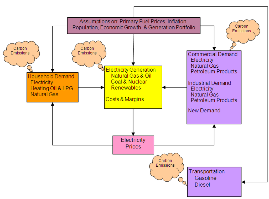 Energies 06 01266 g001 1024