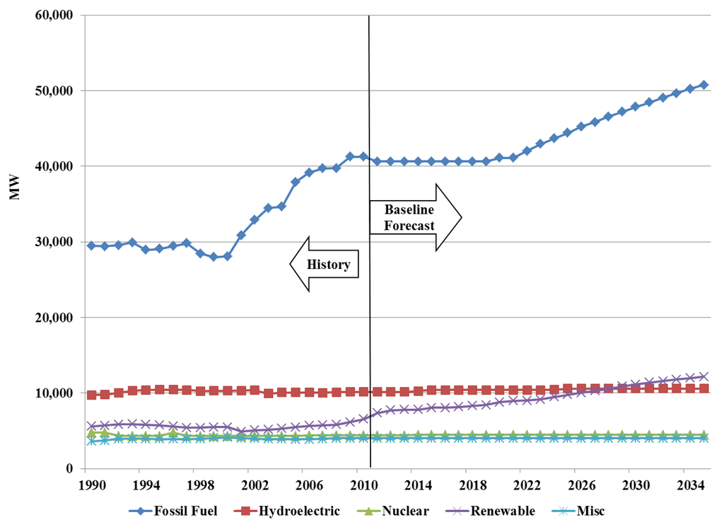 Energies 06 01266 g002 1024