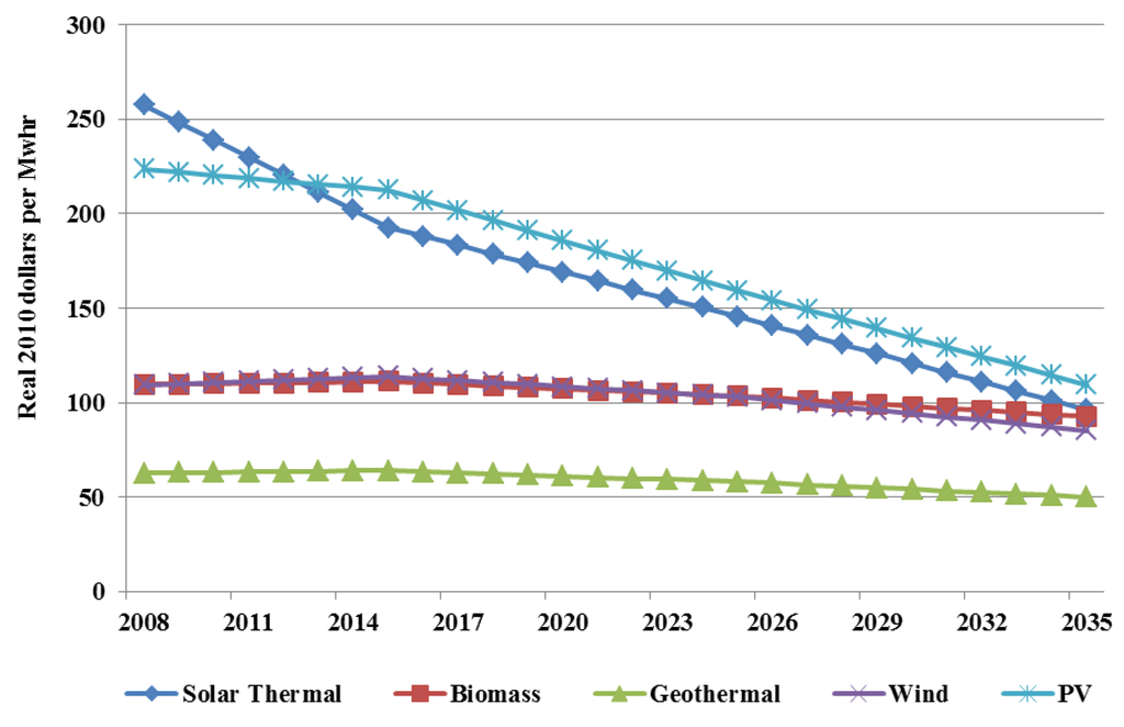 Energies 06 01266 g003 1024