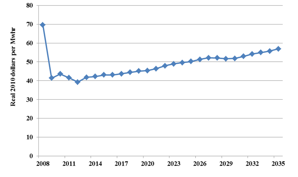 Energies 06 01266 g004 1024