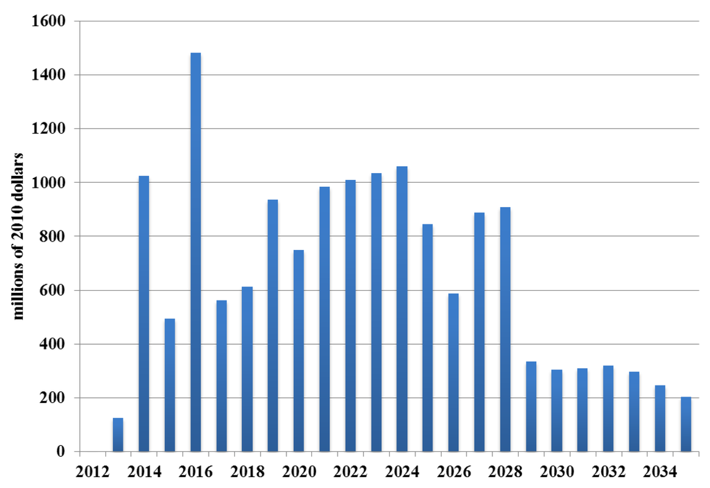 Energies 06 01266 g005 1024
