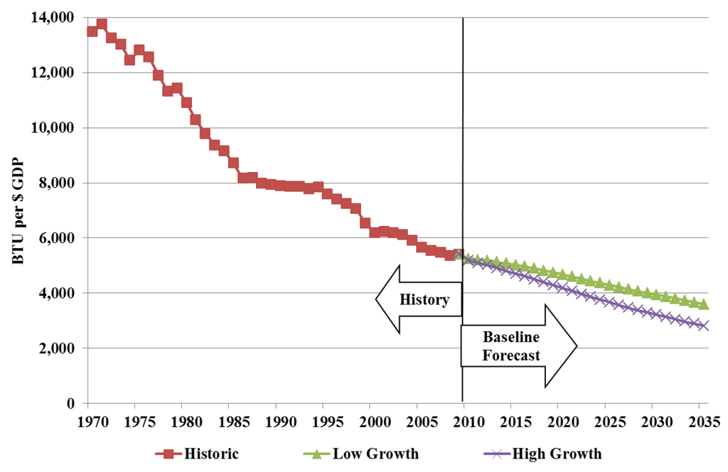 Energies 06 01266 g007 1024