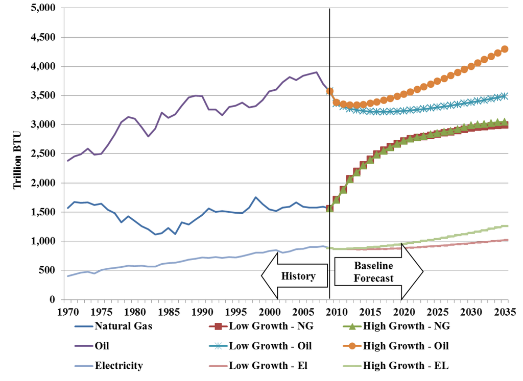 Energies 06 01266 g008 1024