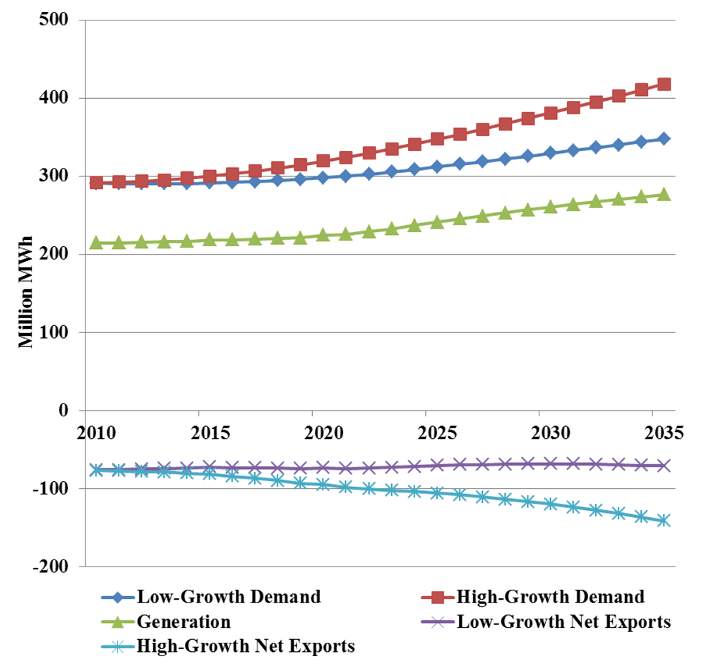 Energies 06 01266 g009 1024