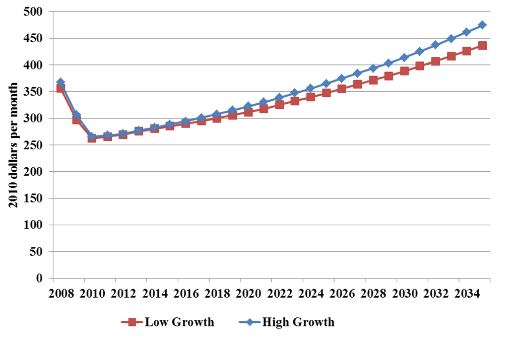 Energies 06 01266 g010 1024