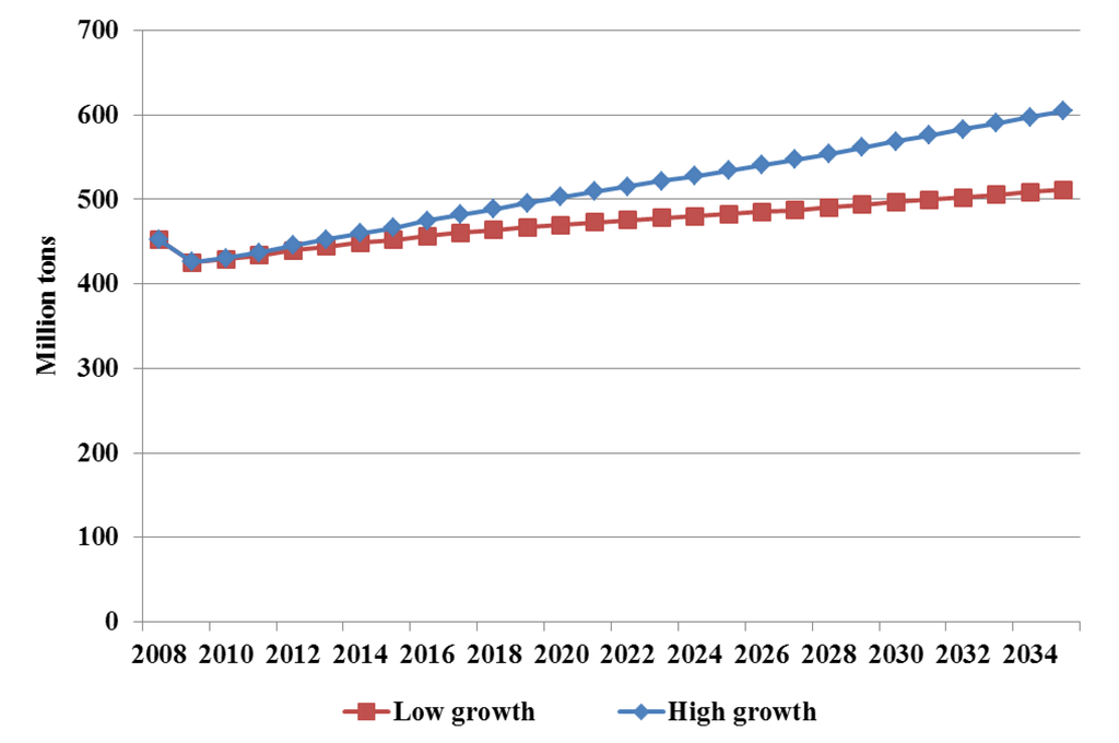 Energies 06 01266 g011 1024