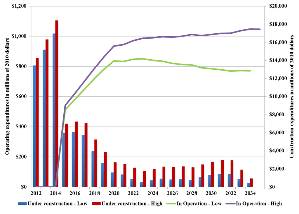 Energies 06 01266 g012 1024