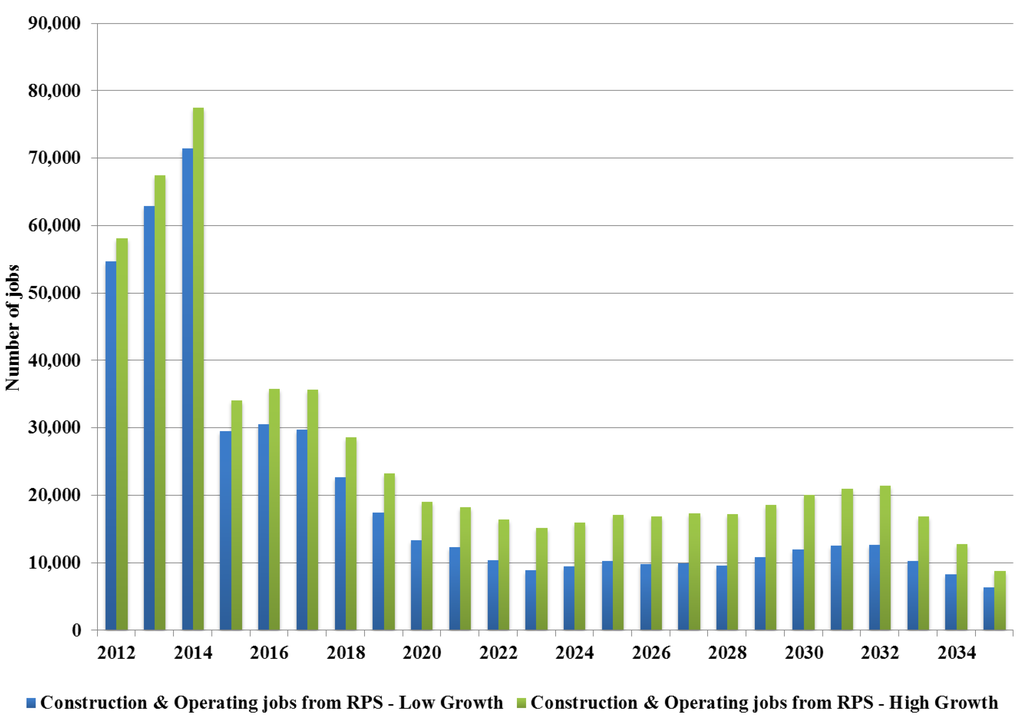 Energies 06 01266 g013 1024