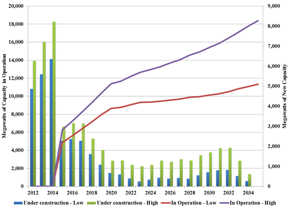 Energies 06 01266 g014 1024