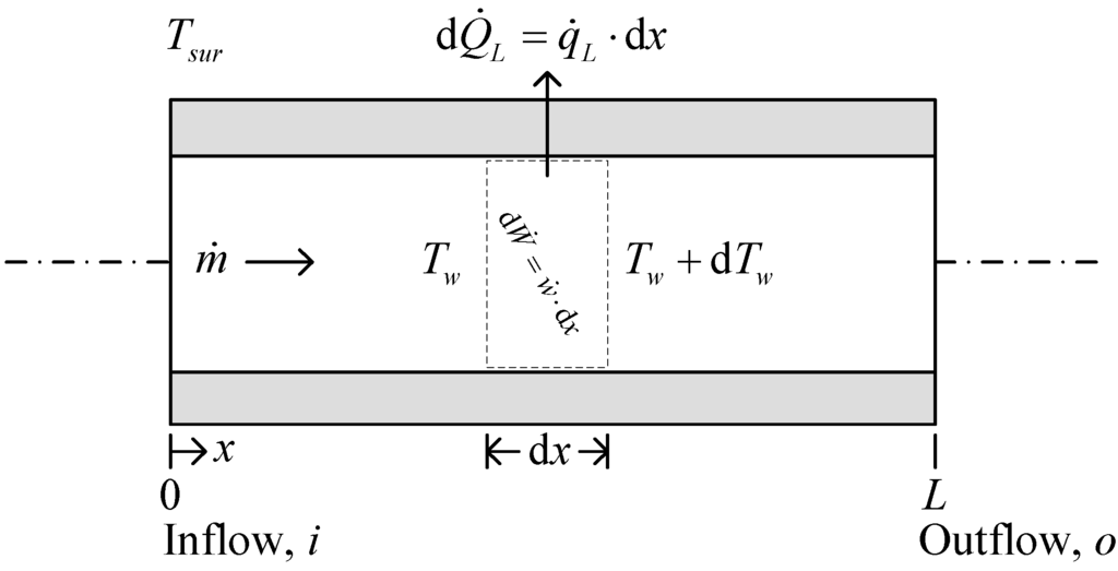 Energies 06 01298 g002 1024