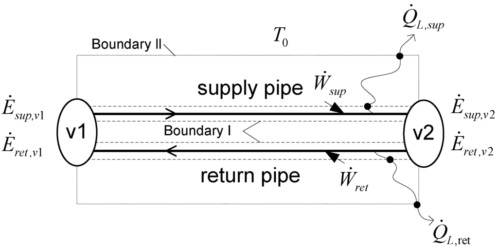 Energies 06 01298 g003 1024