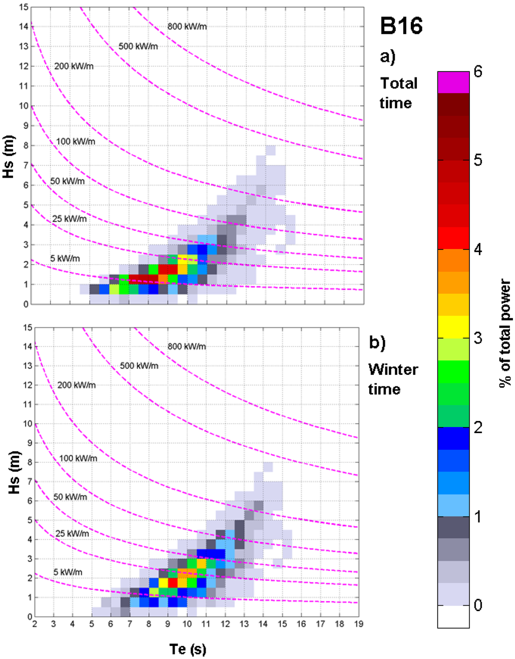 Energies 06 01344 g005 1024