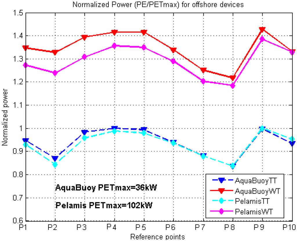 Energies 06 01344 g006 1024