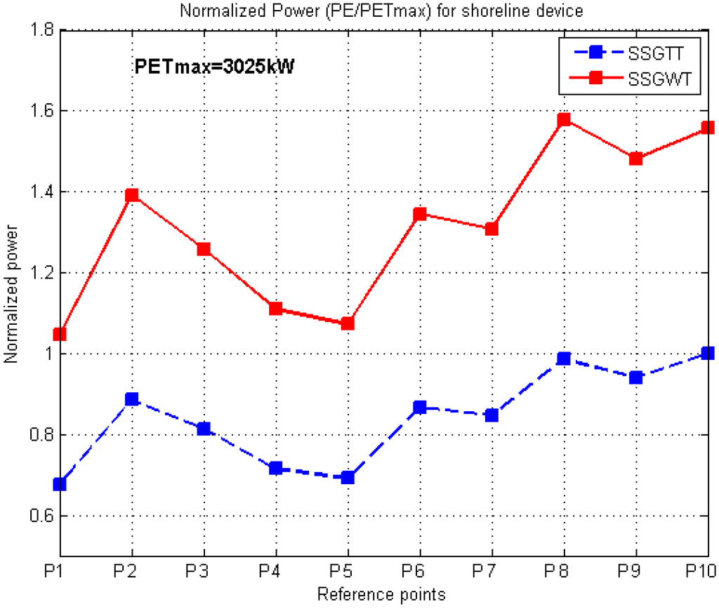 Energies 06 01344 g008 1024