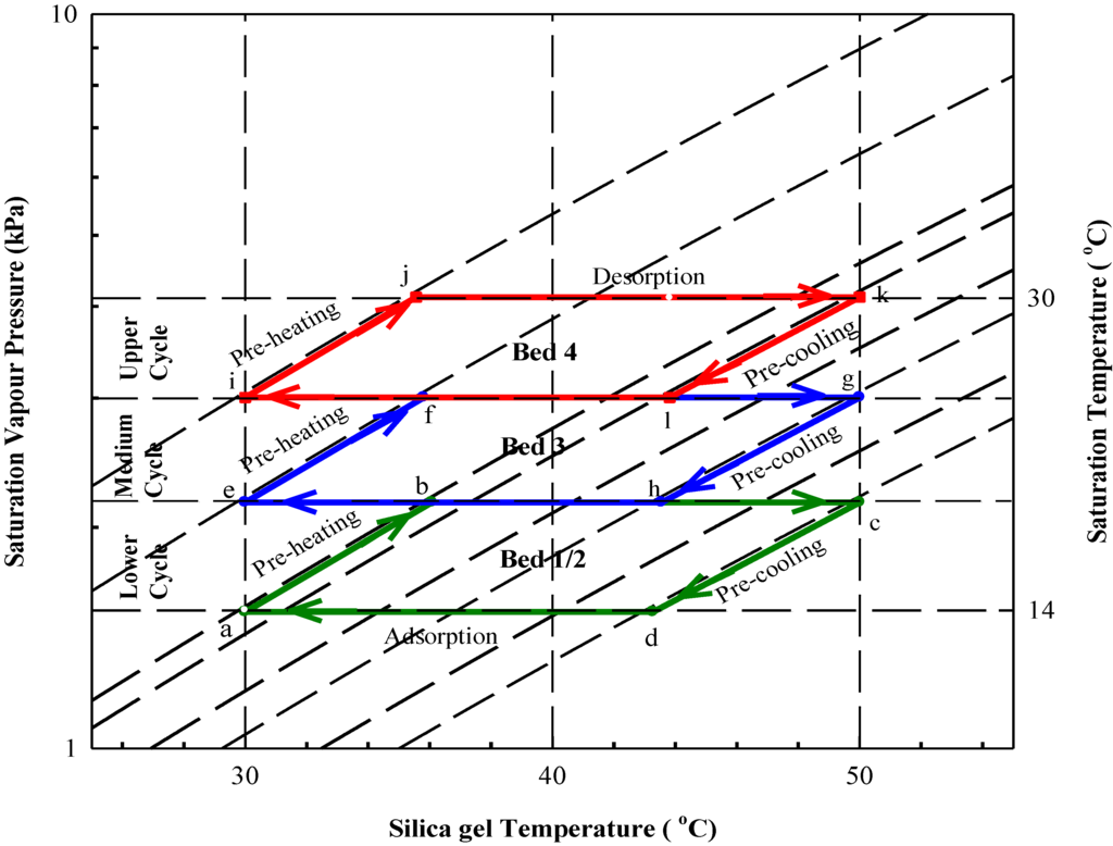 Energies 06 01365 g002 1024