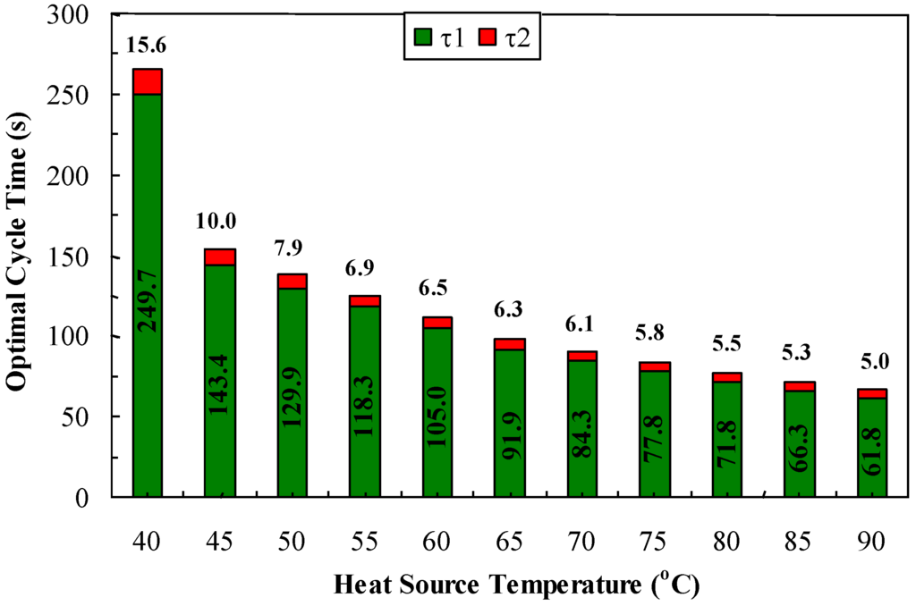 Energies 06 01365 g003 1024