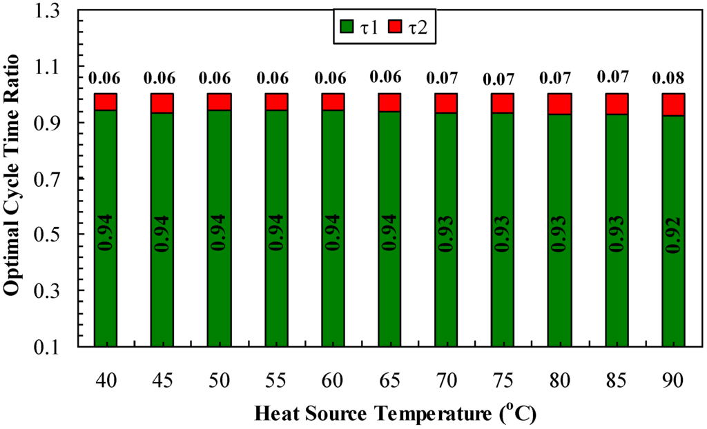 Energies 06 01365 g004 1024