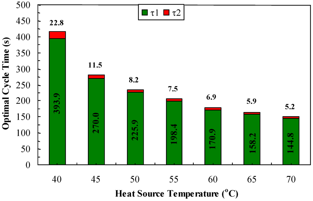 Energies 06 01365 g005 1024