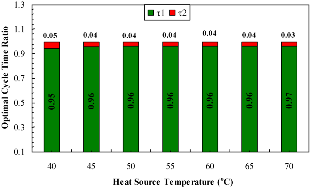 Energies 06 01365 g006 1024