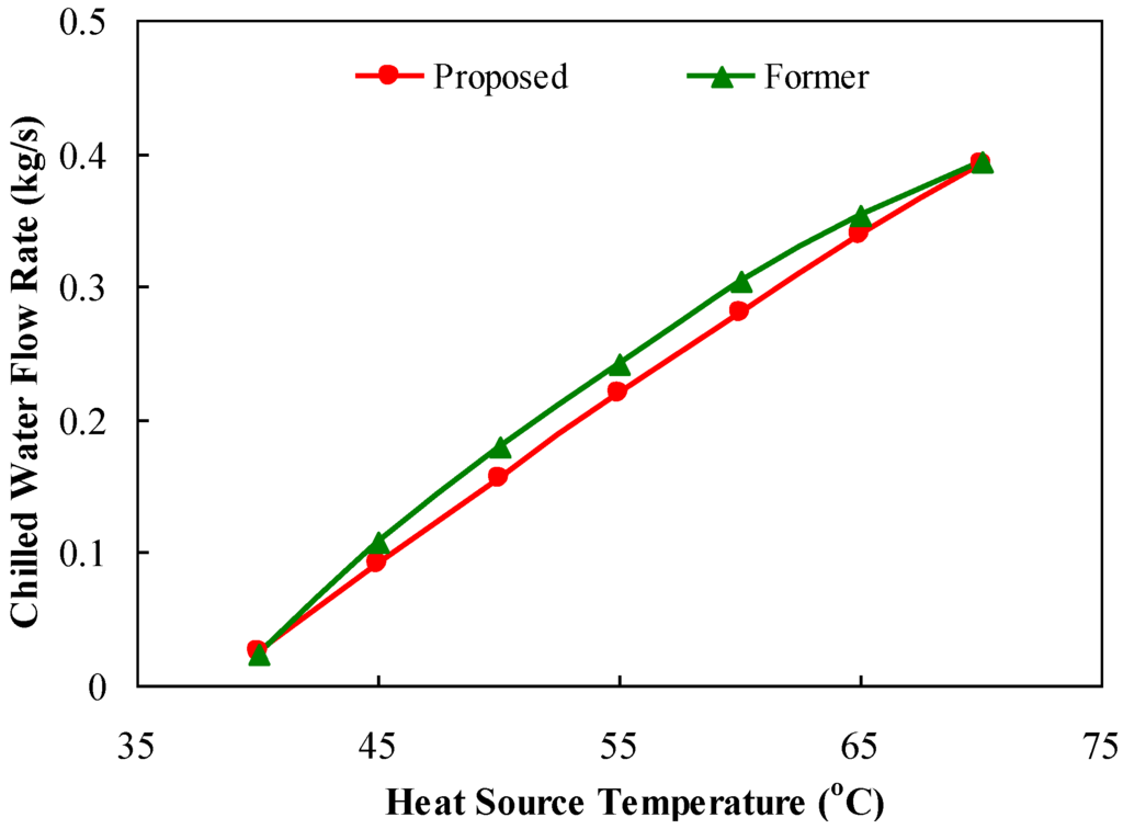 Energies 06 01365 g007 1024