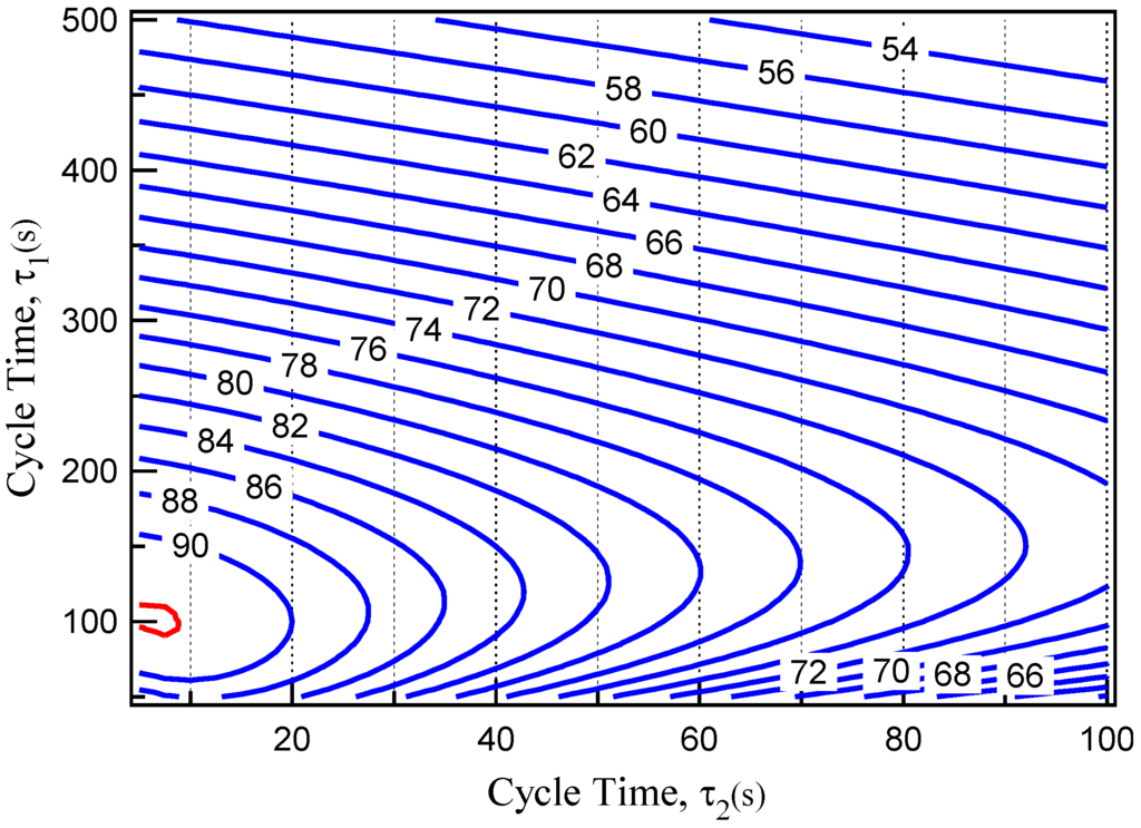Energies 06 01365 g008 1024