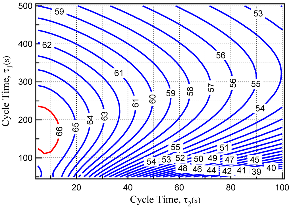 Energies 06 01365 g009 1024