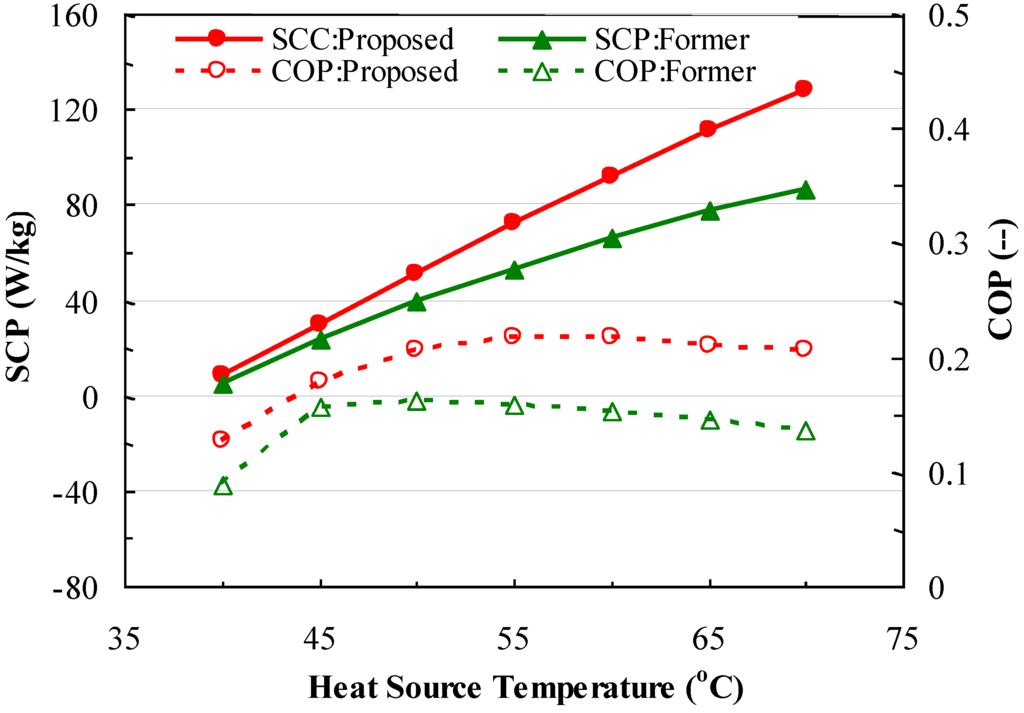 Energies 06 01365 g010 1024